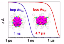 Carnegie Mellon chemists manipulate the quantum states of gold nanoclusters